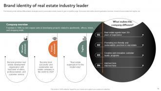 Online And Offline Marketing Strategies To Sell Property Powerpoint Presentation Slides MKT CD V Editable Engaging