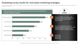 Online And Offline Marketing Strategies To Sell Property Powerpoint Presentation Slides MKT CD V Colorful Engaging