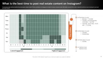 Online And Offline Marketing Strategies To Sell Property Powerpoint Presentation Slides MKT CD V Professionally Engaging