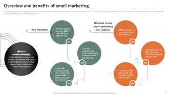 Online And Offline Marketing Strategies To Sell Property Powerpoint Presentation Slides MKT CD V Graphical Engaging