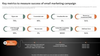 Online And Offline Marketing Strategies To Sell Property Powerpoint Presentation Slides MKT CD V Template Adaptable