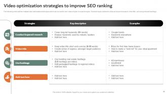 Online And Offline Marketing Strategies To Sell Property Powerpoint Presentation Slides MKT CD V Ideas Adaptable