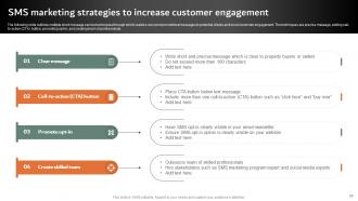 Online And Offline Marketing Strategies To Sell Property Powerpoint Presentation Slides MKT CD V Analytical Adaptable