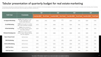 Online And Offline Marketing Strategies To Sell Property Powerpoint Presentation Slides MKT CD V Captivating Adaptable