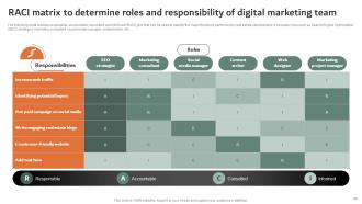 Online And Offline Marketing Strategies To Sell Property Powerpoint Presentation Slides MKT CD V Pre-designed Adaptable