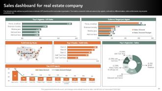 Online And Offline Marketing Strategies To Sell Property Powerpoint Presentation Slides MKT CD V Researched Pre-designed