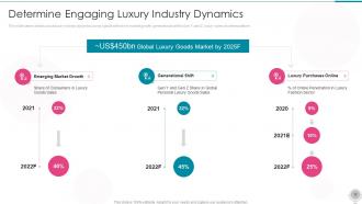 Online Luxury Fashion Platform Investor Funding Elevator Pitch Deck Ppt Template