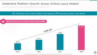 Online Luxury Fashion Platform Investor Funding Elevator Pitch Deck Ppt Template