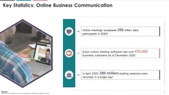 Online Meetings In Business Communication Training Module On Business Communication Edu Ppt