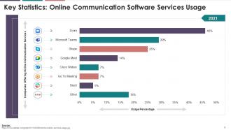 Online Meetings In Business Communication Training Module On Business Communication Edu Ppt