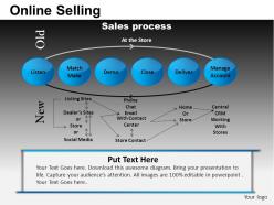 Online selling powerpoint presentation slides db