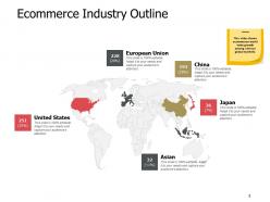 Online Trading Management Powerpoint Presentation Slides