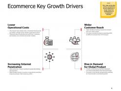 Online Trading Management Powerpoint Presentation Slides