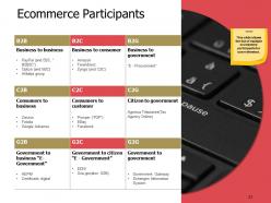 Online Trading Management Powerpoint Presentation Slides