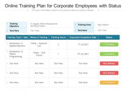 Online training plan for corporate employees with status