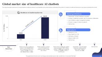 Open AI Chatbot For Enhanced Personalization And Improved Automation AI CD V Multipurpose Slides