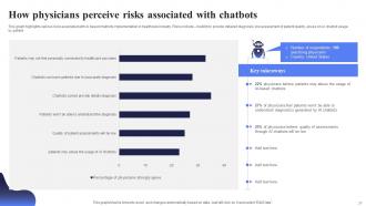 Open AI Chatbot For Enhanced Personalization And Improved Automation AI CD V Graphical Slides