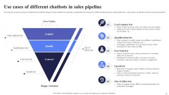 Open AI Chatbot For Enhanced Personalization And Improved Automation AI CD V Professional Idea