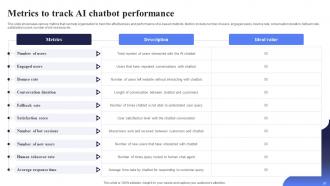 Open AI Chatbot For Enhanced Personalization And Improved Automation AI CD V Downloadable Ideas