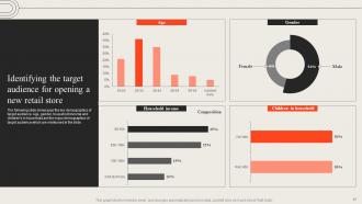 Opening Retail Outlet To Cater New Target Audience Powerpoint Presentation Slides Attractive Pre-designed