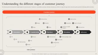 Opening Retail Outlet To Cater New Target Audience Powerpoint Presentation Slides Ideas