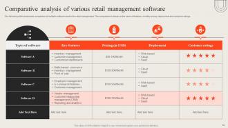 Opening Retail Outlet To Cater New Target Audience Powerpoint Presentation Slides Designed