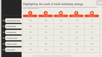 Opening Retail Outlet To Cater New Target Audience Powerpoint Presentation Slides Adaptable