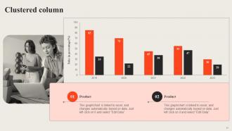 Opening Retail Outlet To Cater New Target Audience Powerpoint Presentation Slides Slides Template