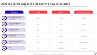 Opening Supermarket store in the Prime Location complete deck Compatible Impactful