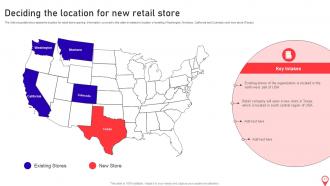 Opening Supermarket store in the Prime Location complete deck Professionally Impactful