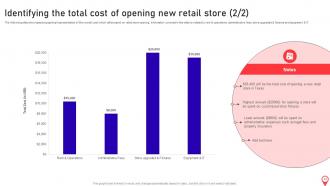 Opening Supermarket store in the Prime Location complete deck Engaging Impactful