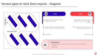 Opening Supermarket store in the Prime Location complete deck Good Downloadable