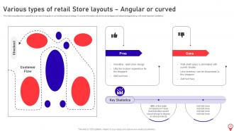 Opening Supermarket store in the Prime Location complete deck Content Ready Downloadable