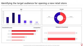 Opening Supermarket store in the Prime Location complete deck Impactful Downloadable