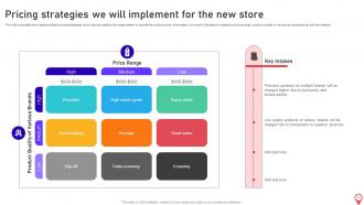 Opening Supermarket store in the Prime Location complete deck Designed Downloadable