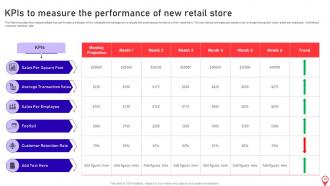 Opening Supermarket store in the Prime Location complete deck Best Customizable