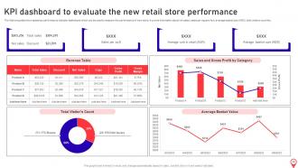 Opening Supermarket store in the Prime Location complete deck Good Customizable