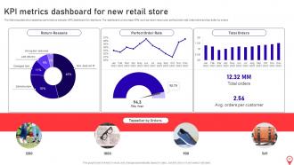 Opening Supermarket store in the Prime Location complete deck Unique Customizable