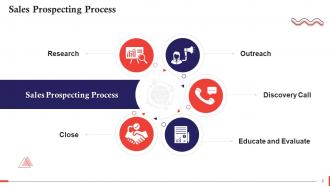 Opening The Sales Conversation Training Ppt Researched Appealing