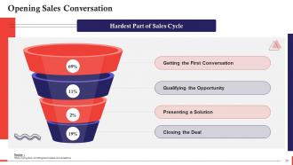 Opening The Sales Conversation Training Ppt Customizable Informative