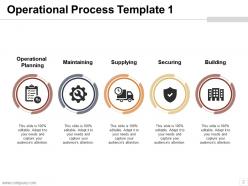 Operation Management Powerpoint Presentation Slides