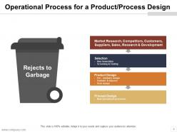 Operation Management Powerpoint Presentation Slides