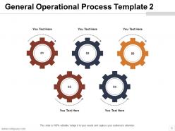 Operation Management Powerpoint Presentation Slides