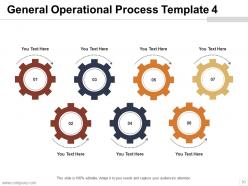 Operation Management Powerpoint Presentation Slides