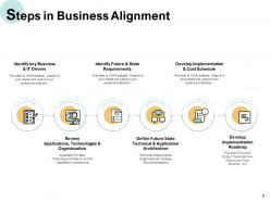 Operational Alignment Powerpoint Presentation Slides