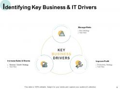 Operational Alignment Powerpoint Presentation Slides