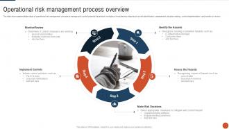 Operational Risk Management Process Overview