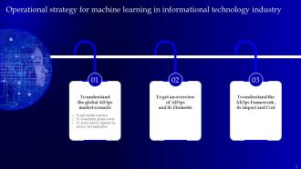 Operational Strategy For Machine Learning In Informational Technology Industry Powerpoint Presentation Slides