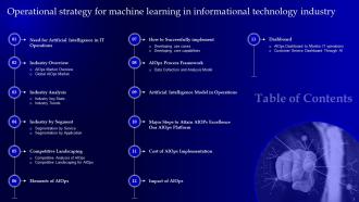 Operational Strategy For Machine Learning In Informational Technology Industry Powerpoint Presentation Slides