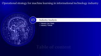 Operational Strategy For Machine Learning In Informational Technology Industry Powerpoint Presentation Slides